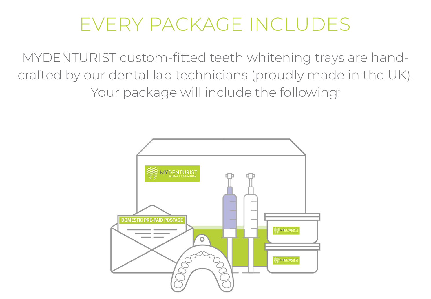 Custom Teeth Whitening Kit | Radiant Smile | Made in the UK